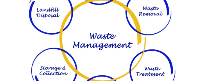 waste management cycle diagram, Improper Waste Disposal